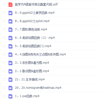 R语言可视化及绘图