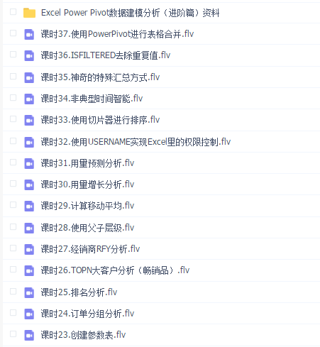 Power Pivot数据建模分析(进阶篇) 37课