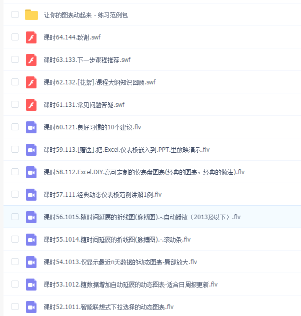 让你的图表动起来-动态图表大全