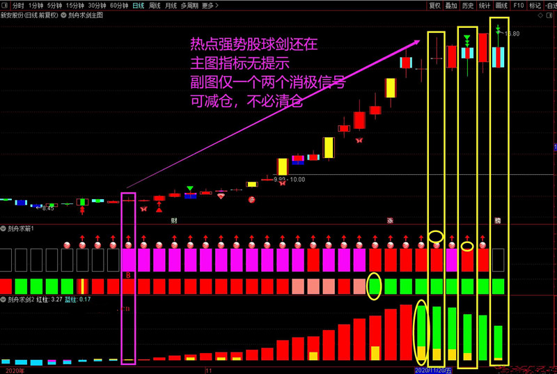 刻舟求剑(萧啸版)指标套装