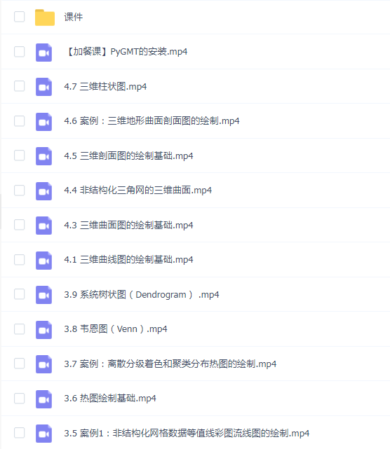 Python数据可视化