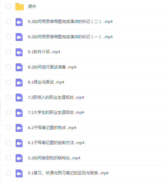 万门大学《思维导图·6小时找到适合你的高效学习法》