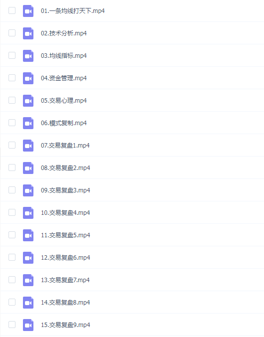 期货游侠张品一条均线打天下交易系统大道至简技术理念课程合集
